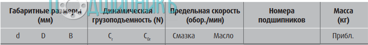сводная таблица характеристик