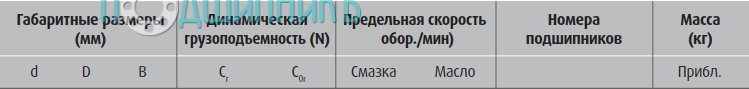 сводная таблица характеристик