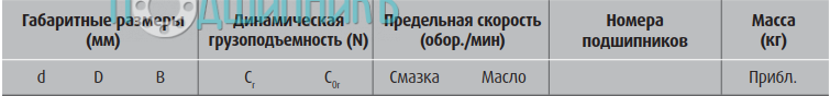 сводная таблица характеристик