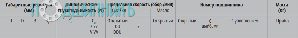 сводная таблица характеристик