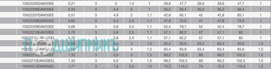 Конструкция 10X22213EAW33EE от NTN-SNR