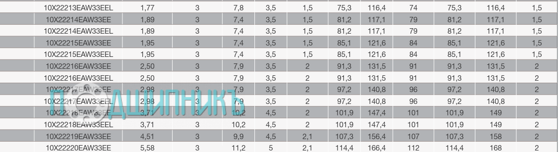 Конструкция 10X22220EAW33EE от NTN-SNR