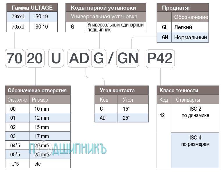 Расшифровка наименования
