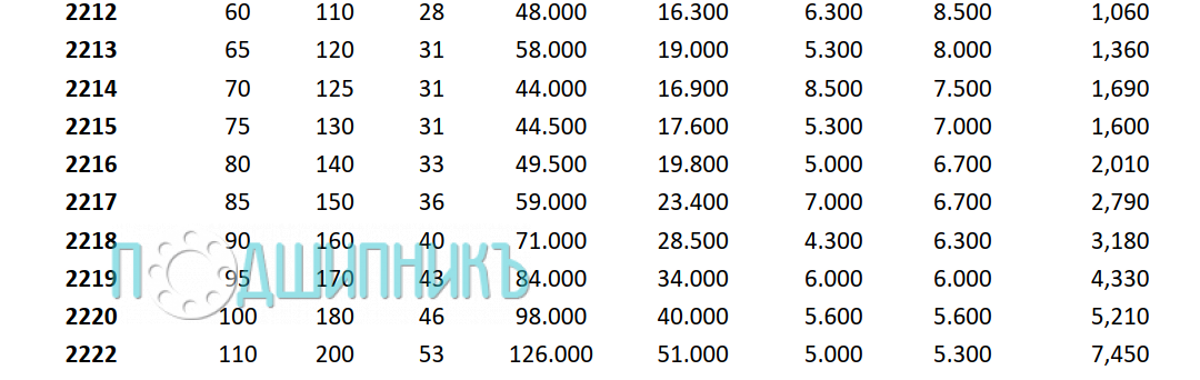 Характеристики подшипника 2217 2RS от PTI