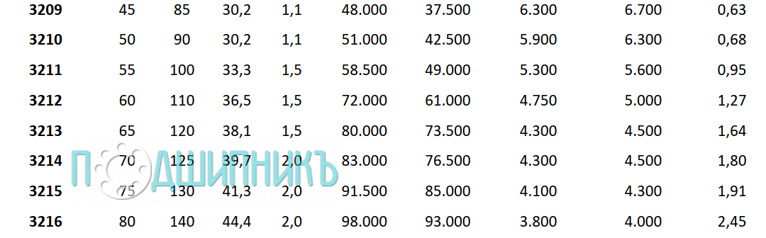 Характеристики подшипника 3212 2RS от PTI