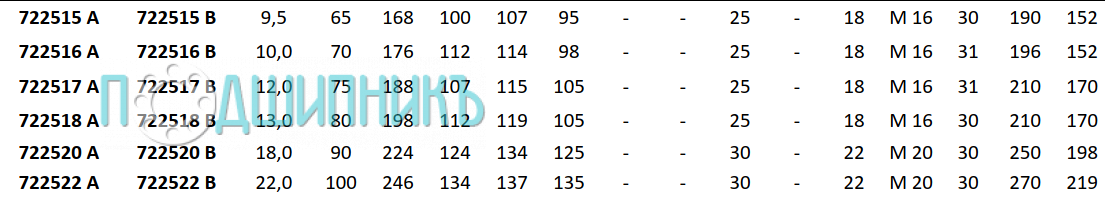 Характеристики корпуса 722516 A от PTI - 70 мм