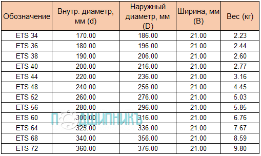 Схема и чертеж торцевая крышка ETS 34 от PTI 170 мм