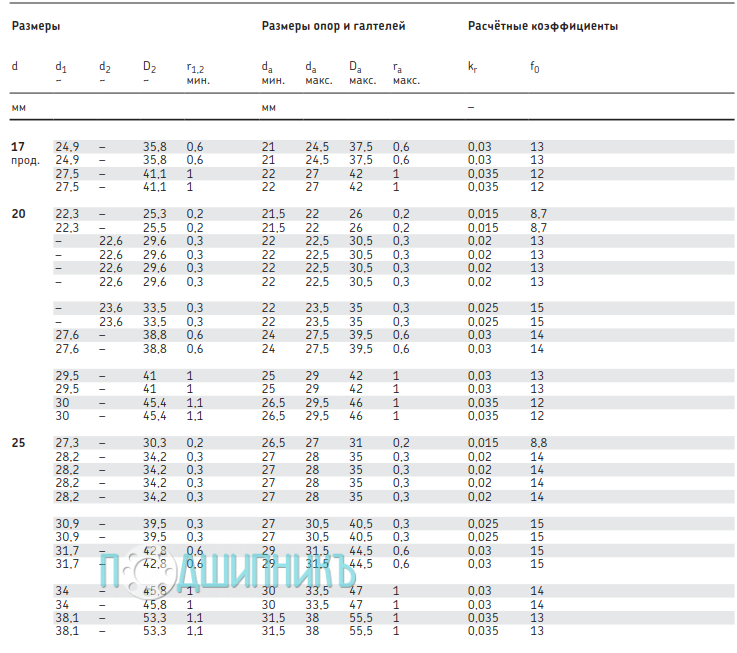 Размеры W 63804-2RS1 от SKF