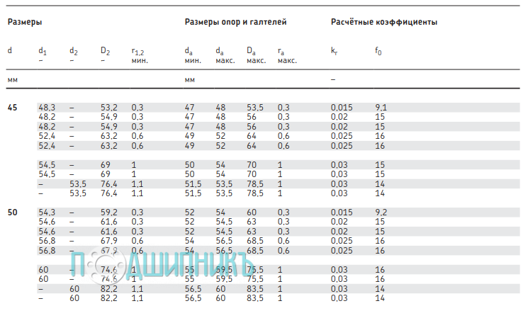 Размеры W 6209-2RS1 от SKF