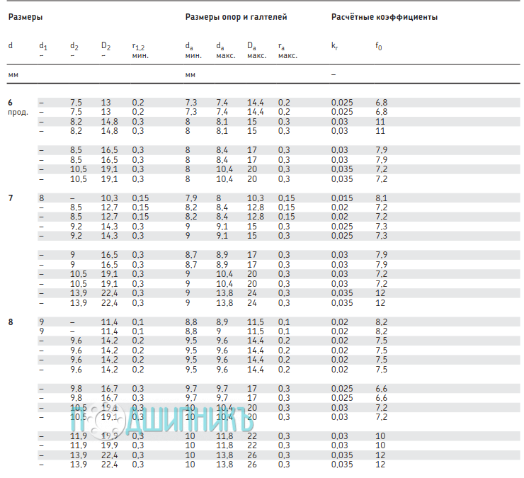Размеры W 636-2Z от SKF