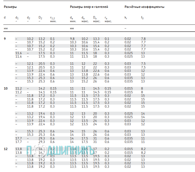 Размеры W 61700 X-2RS1 от SKF