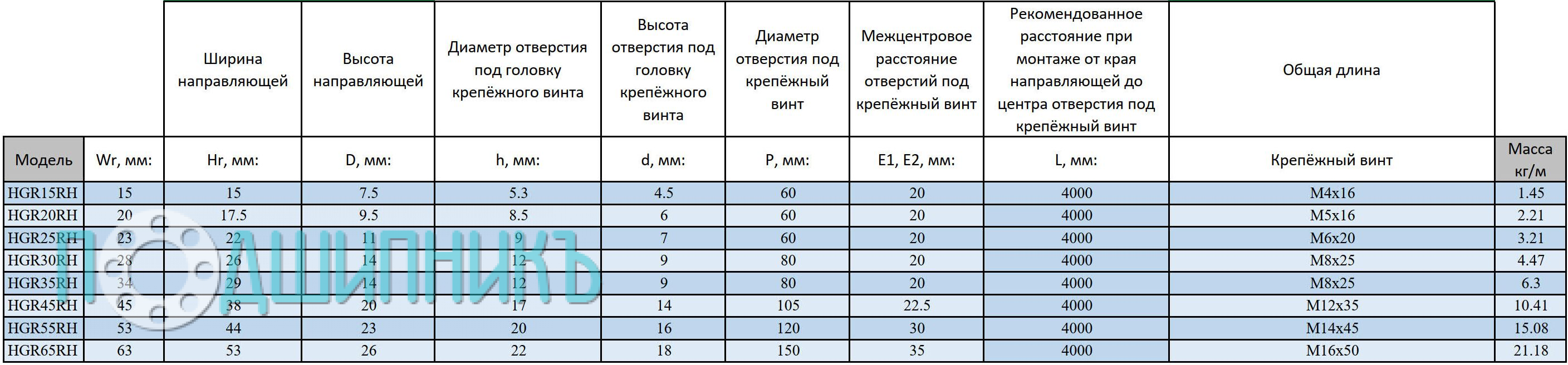 Характеристики - Направляющая (рельс) TECHNIX HGR30RH