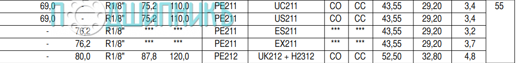 Характеристики подшипникового узла UKPE 212 H от SNR