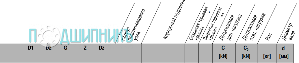 сводная таблица характеристик