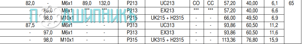 Характеристики подшипникового узла UKP 215H от SNR