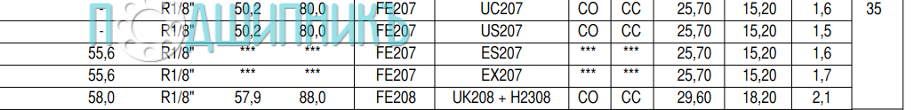 Характеристики подшипникового узла USFE 207 от SNR