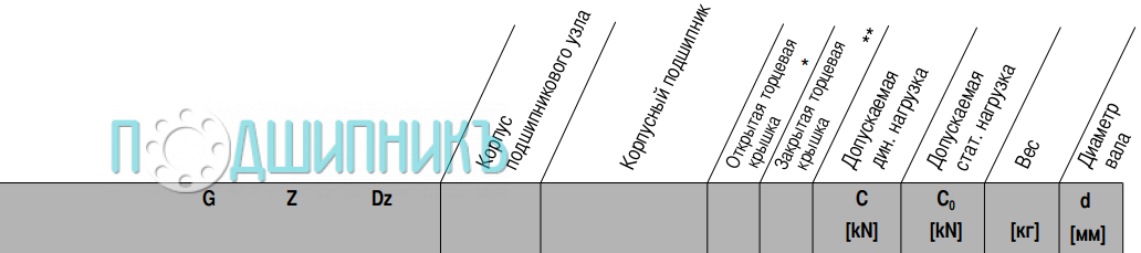 сводная таблица характеристик