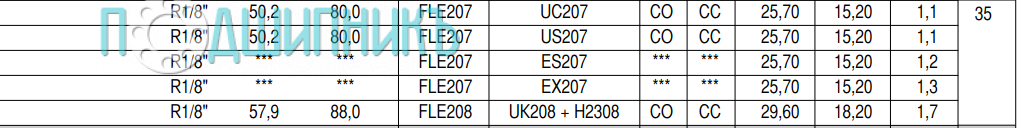 Характеристики подшипникового узла USFLE 207 от SNR
