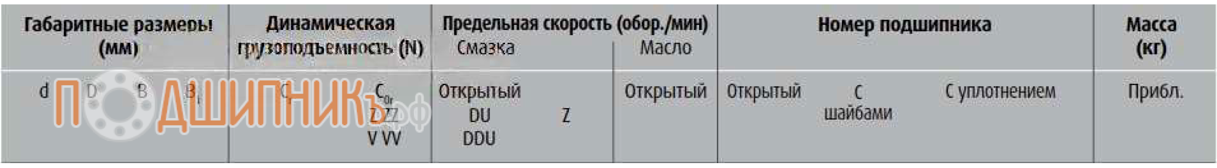 Рабочие характеристики сводная таблица Рабочие характеристики сводная таблица
