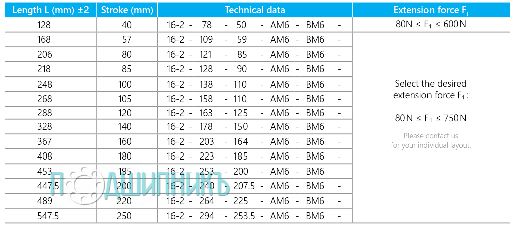 Характеристики газовая пружина (газлифт) Liftline 16-2-128-90-AM6-BM6 от Suspa