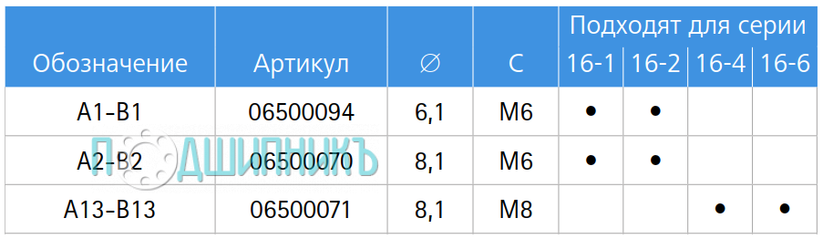 Характеристики Проушина Suspa Liftline A2-B2
