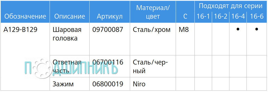 Характеристики Шаровой шарнир Suspa Liftline A129-B129