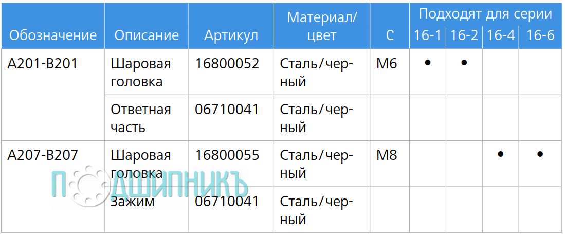 Характеристики Шаровой шарнир Suspa Liftline A201-B201