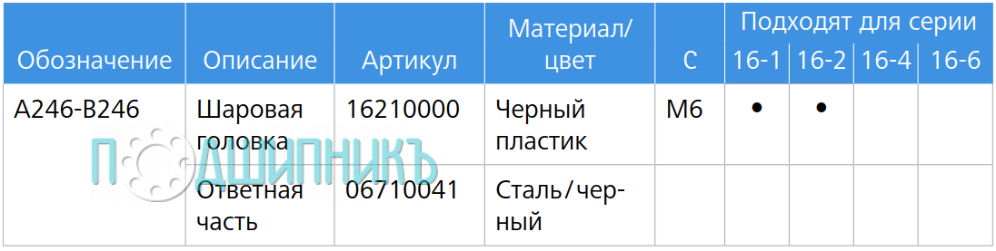 Характеристики Шаровой шарнир Suspa Liftline A246-B246