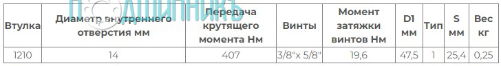 Характеристики Втулка Taper Bush / Taper Lock 1210-14