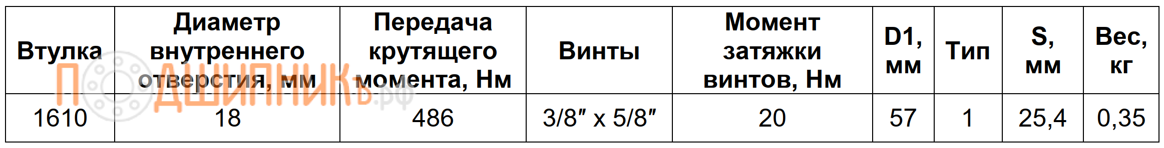Характеристики Втулка Taper Bush / Taper Lock 1610-18