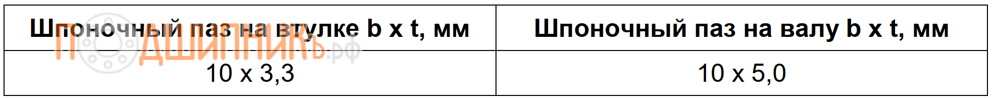 Параметры шпоночного паза