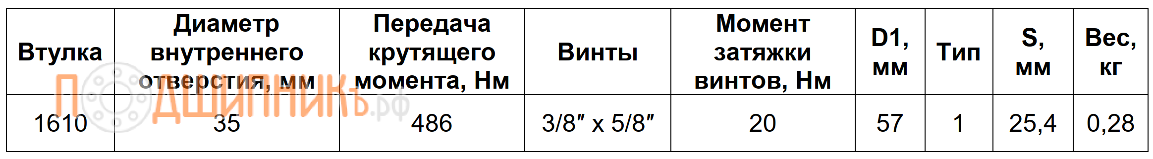 Характеристики Втулка Taper Bush / Taper Lock 1610-35