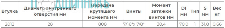 Характеристики Втулка Taper Bush / Taper Lock 2012-28