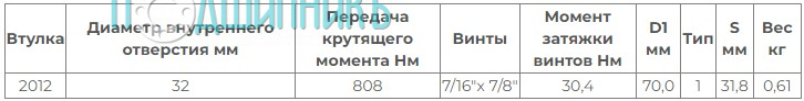 Характеристики Втулка Taper Bush / Taper Lock 2012-32