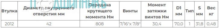 Характеристики Втулка Taper Bush / Taper Lock 2012-42