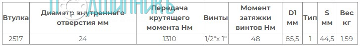 Характеристики Втулка Taper Bush / Taper Lock 2517-24