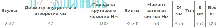 Характеристики Втулка Taper Bush / Taper Lock 2517-42