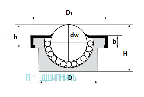 Характеристики шариковая опора SP 15 BD M8X15 от TECHNIX