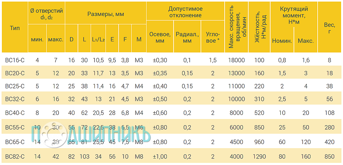 Рабочие характеристики