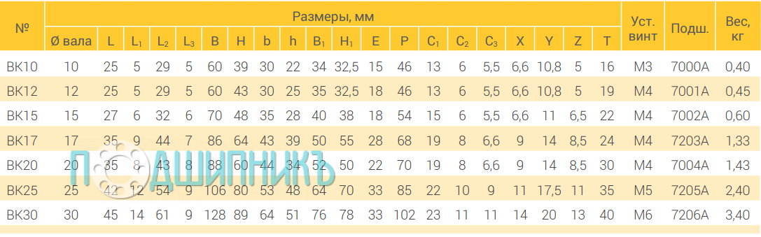 Характеристики опора BK15