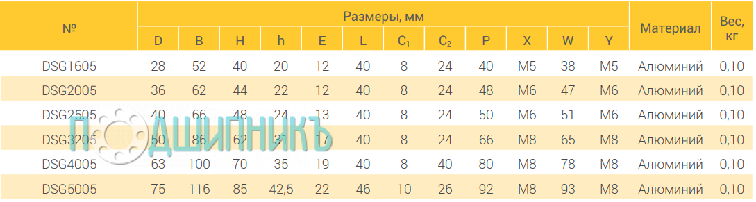 Характеристики держатель DSG1605