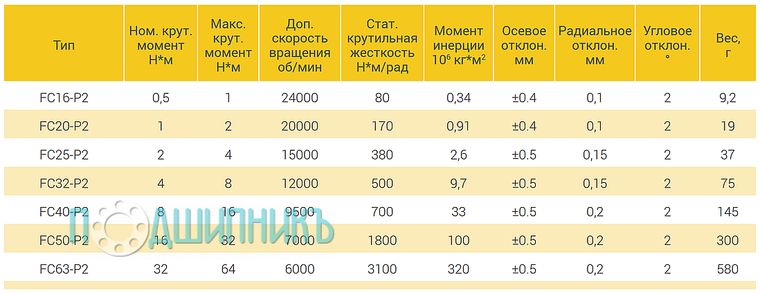 Рабочие характеристики