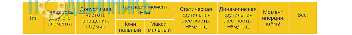 Рабочие характеристики