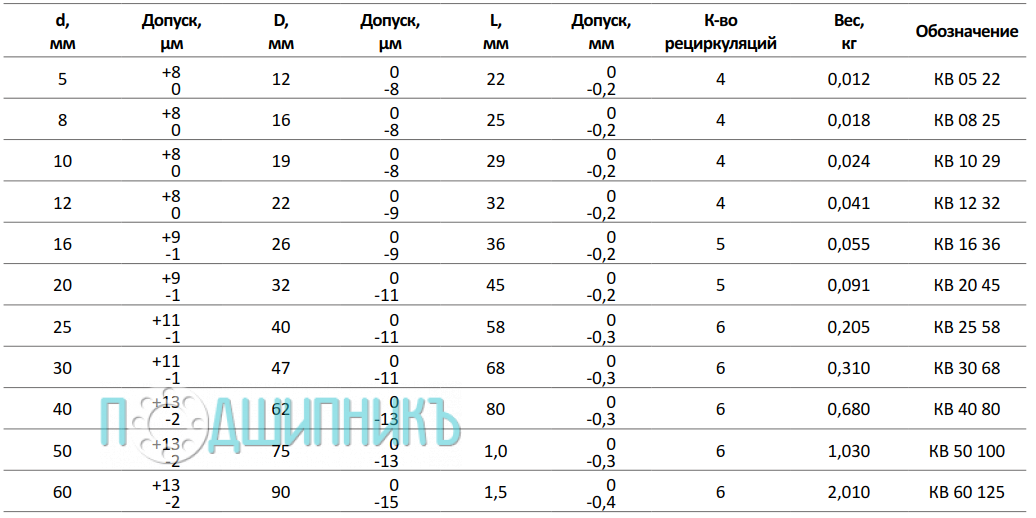 Характеристики KB1029-PP от TECHNIX