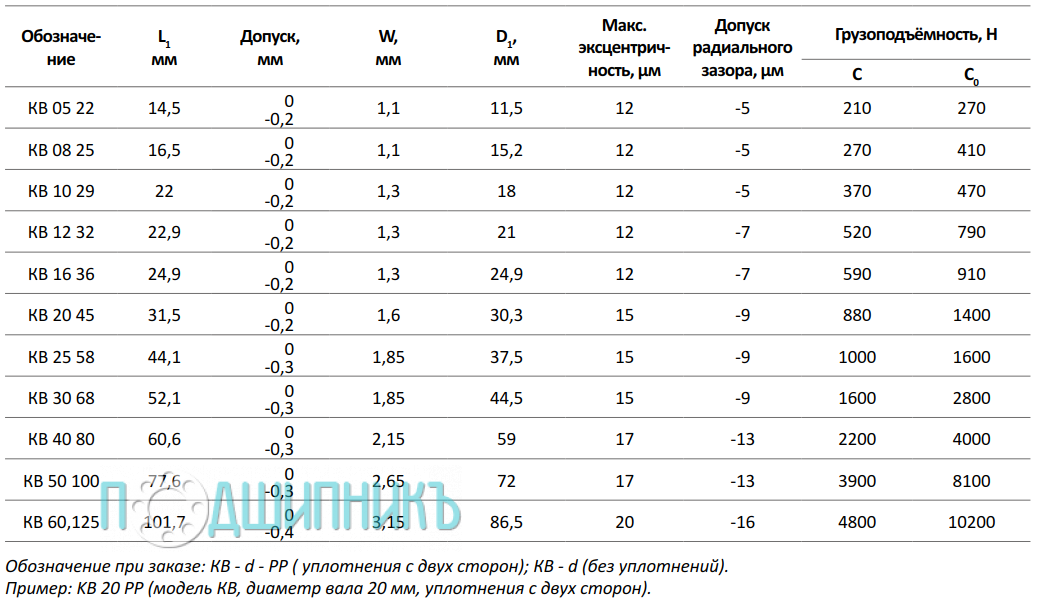 Таблица размеров KB1029-PP от TECHNIX