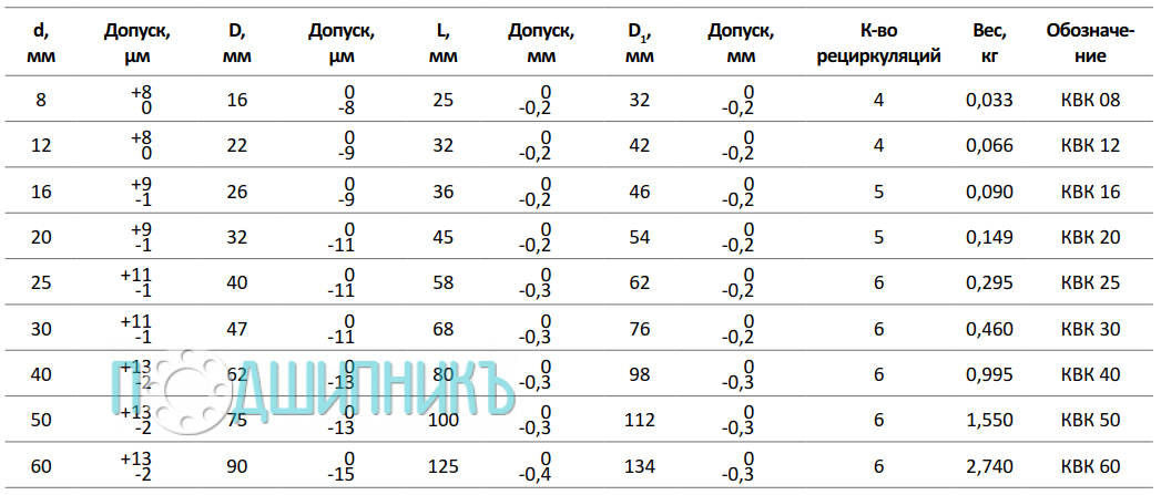 Характеристики KBK16-PP от TECHNIX