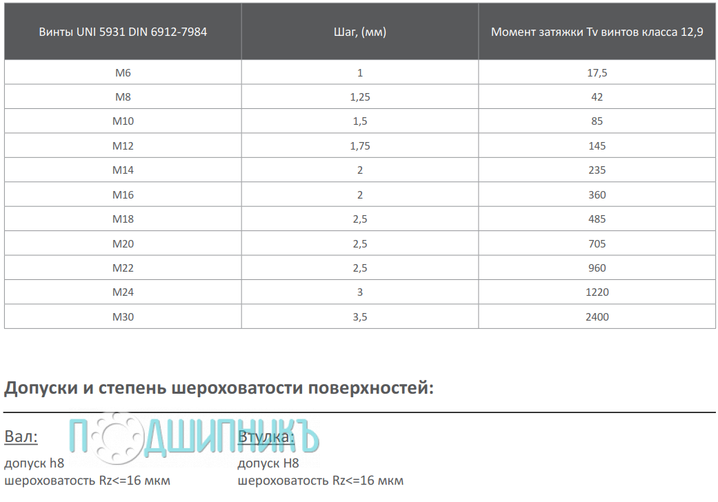 Спецификация зажимная втулка KLAA028 от TECHNIX