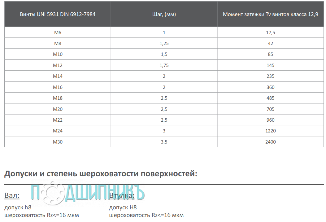 Спецификация зажимная втулка KLAB019 от TECHNIX