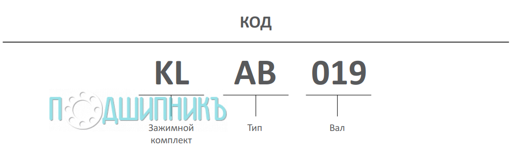 Расшифровка наименования и типа