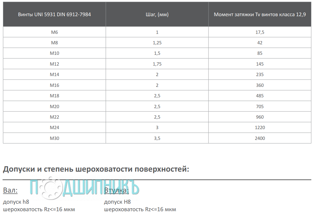 Спецификация зажимная втулка KLDA019 от TECHNIX